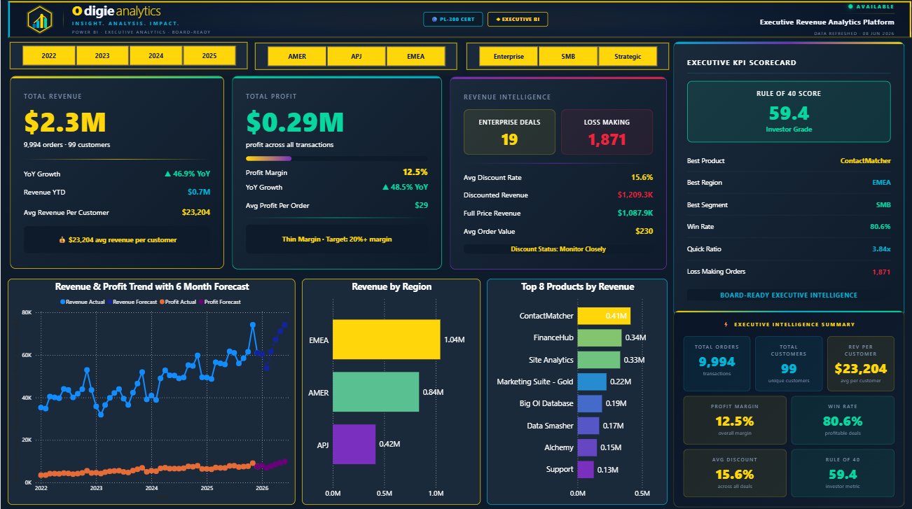 Executive Revenue Analytics Platform