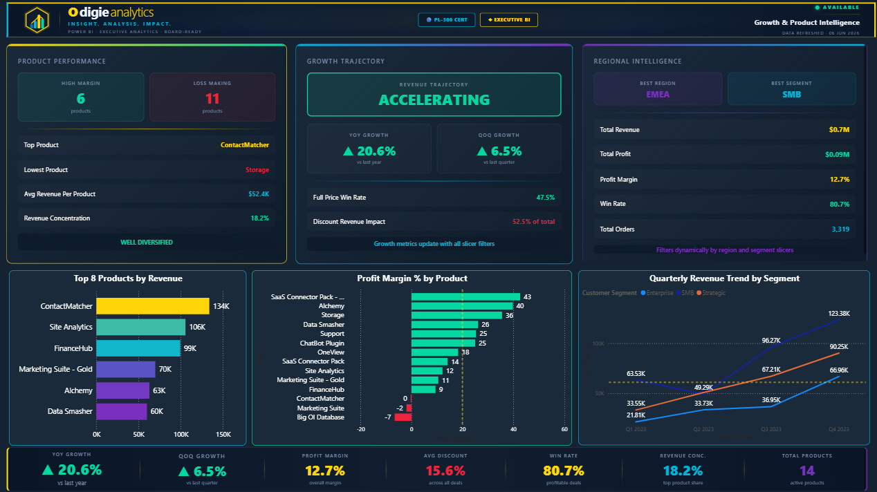 Growth and Product Intelligence