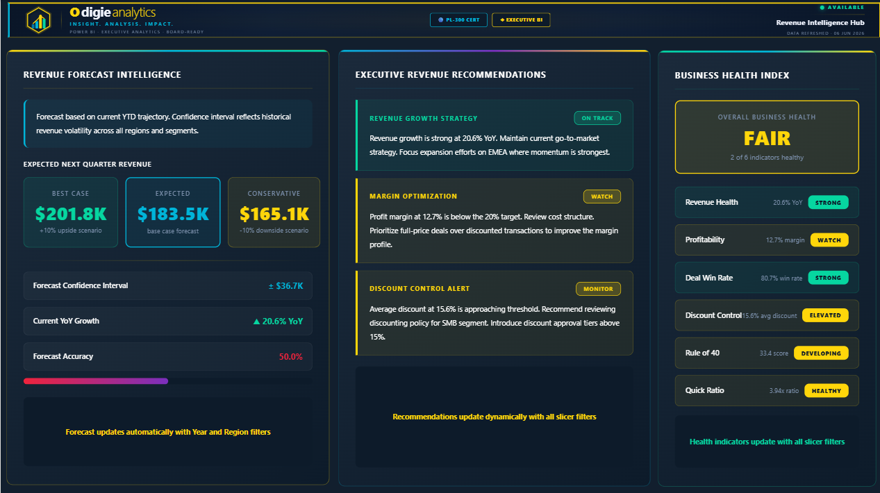 Revenue Intelligence Hub